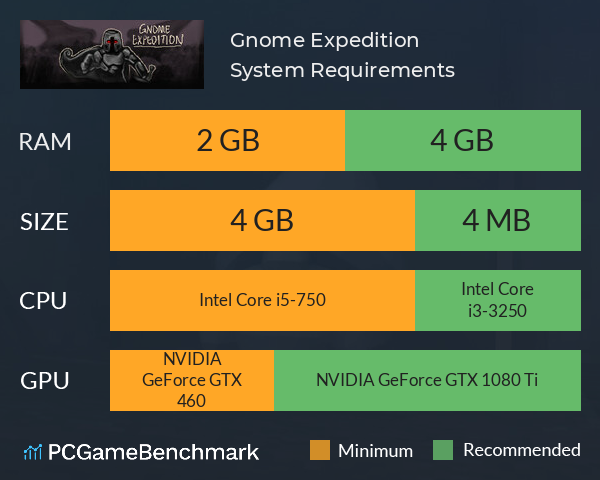 Gnome Expedition System Requirements PC Graph - Can I Run Gnome Expedition