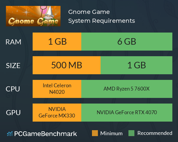 Gnome Game System Requirements PC Graph - Can I Run Gnome Game