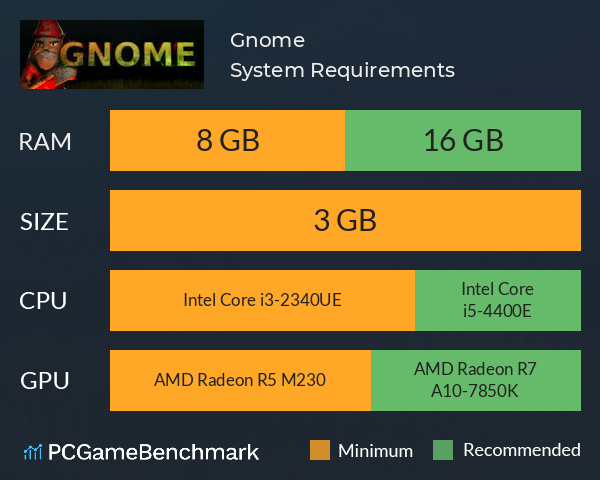 Gnome System Requirements PC Graph - Can I Run Gnome