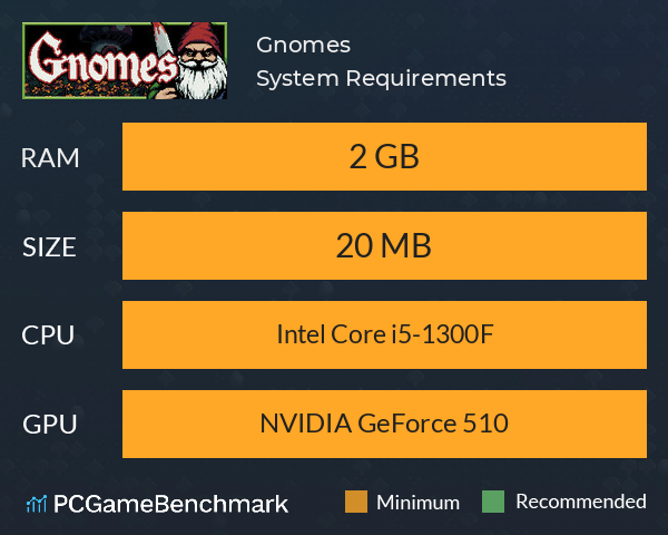 Gnomes System Requirements PC Graph - Can I Run Gnomes