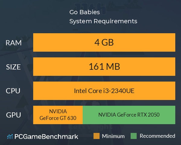 Go Babies System Requirements PC Graph - Can I Run Go Babies