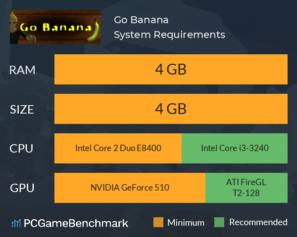 Go Banana System Requirements PC Graph - Can I Run Go Banana