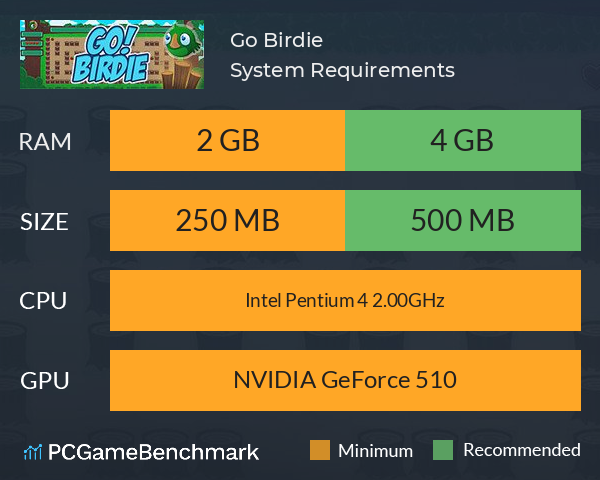 Go! Birdie System Requirements PC Graph - Can I Run Go! Birdie