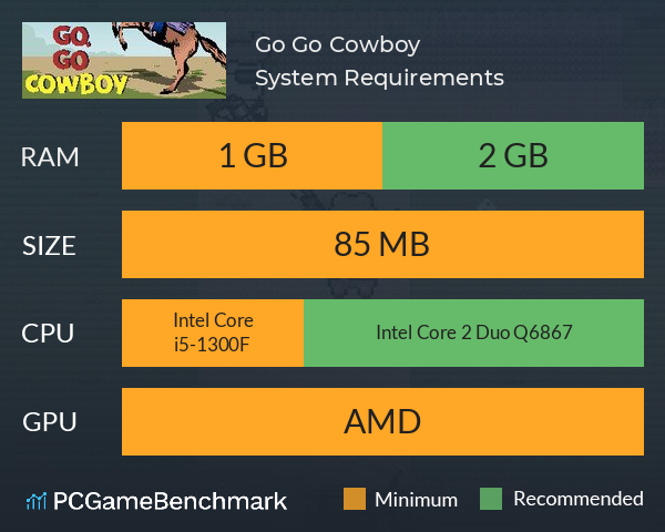 Go, Go Cowboy System Requirements PC Graph - Can I Run Go, Go Cowboy