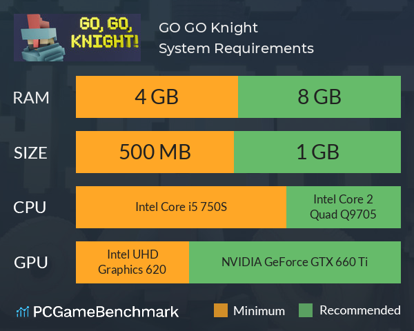 GO, GO, Knight! System Requirements PC Graph - Can I Run GO, GO, Knight!