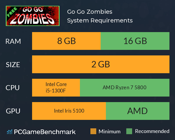 Go Go Zombies System Requirements PC Graph - Can I Run Go Go Zombies