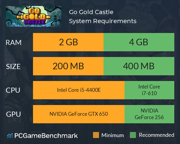 Go Gold Castle System Requirements PC Graph - Can I Run Go Gold Castle