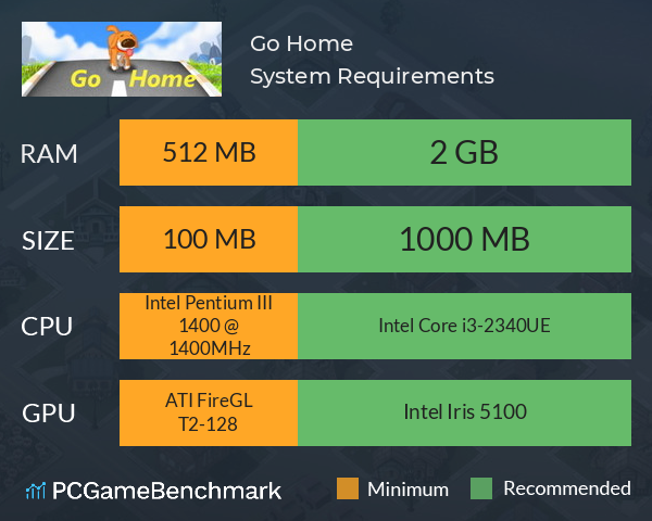 Go Home System Requirements PC Graph - Can I Run Go Home