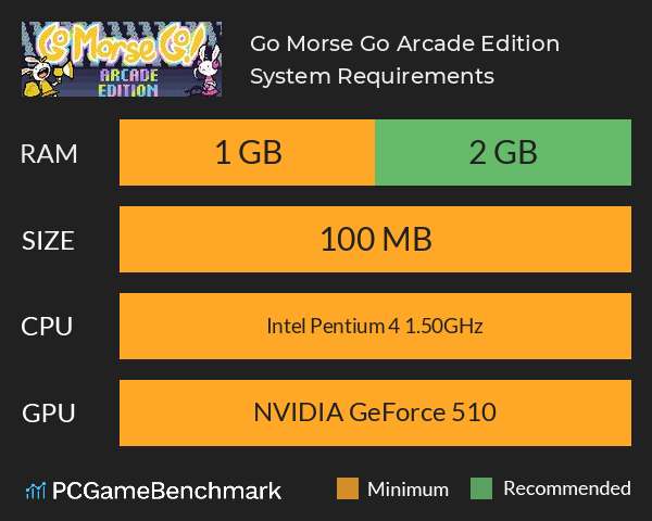 Go Morse Go! Arcade Edition System Requirements PC Graph - Can I Run Go Morse Go! Arcade Edition