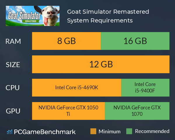 Goat Simulator: Remastered System Requirements PC Graph - Can I Run Goat Simulator: Remastered