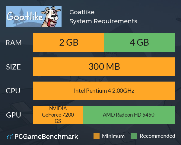 Goatlike System Requirements PC Graph - Can I Run Goatlike