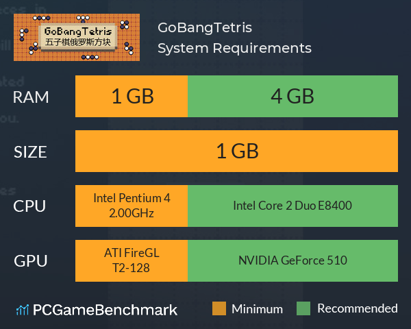 GoBangTetris System Requirements PC Graph - Can I Run GoBangTetris