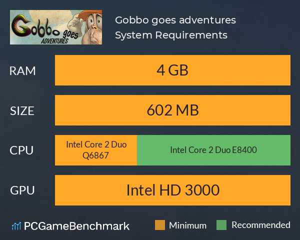 Gobbo goes adventures System Requirements PC Graph - Can I Run Gobbo goes adventures