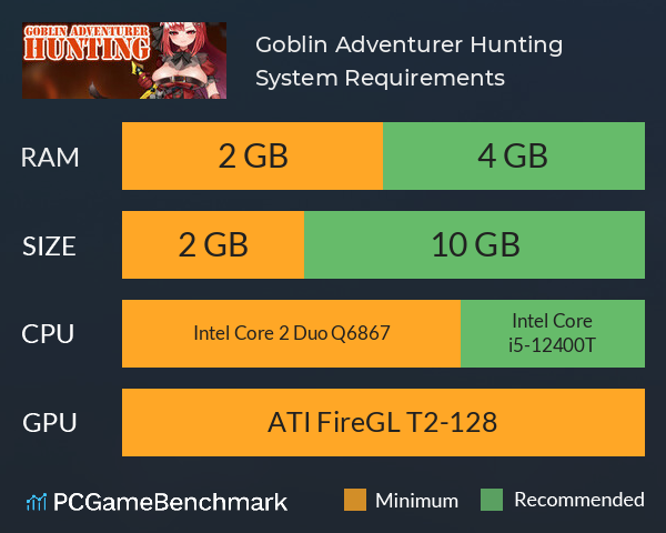 Goblin Adventurer Hunting System Requirements PC Graph - Can I Run Goblin Adventurer Hunting