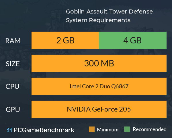 Goblin Assault: Tower Defense System Requirements PC Graph - Can I Run Goblin Assault: Tower Defense