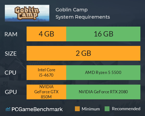 Goblin Camp System Requirements PC Graph - Can I Run Goblin Camp