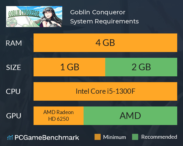 Goblin Conqueror System Requirements PC Graph - Can I Run Goblin Conqueror