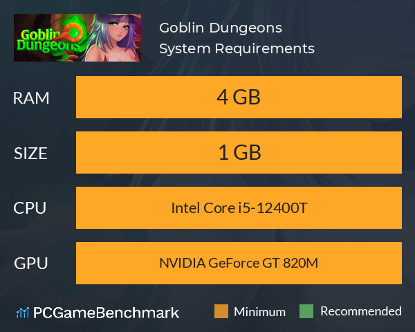 Goblin Dungeons System Requirements PC Graph - Can I Run Goblin Dungeons