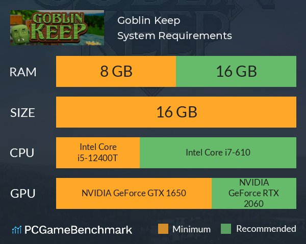 Goblin Keep System Requirements PC Graph - Can I Run Goblin Keep