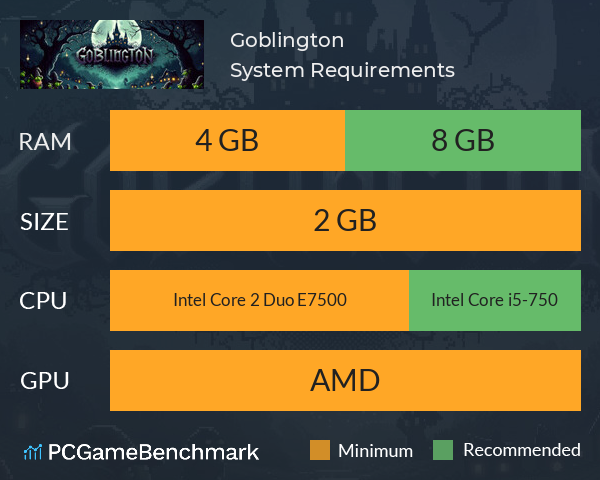 Goblington System Requirements PC Graph - Can I Run Goblington