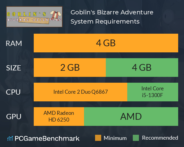 Goblin's Bizarre Adventure System Requirements PC Graph - Can I Run Goblin's Bizarre Adventure