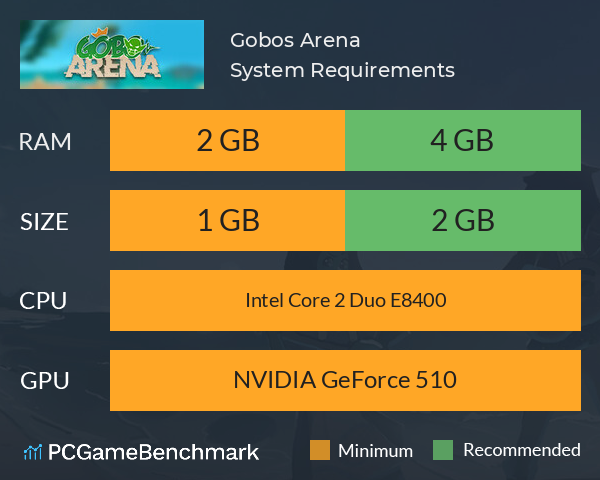 Gobo’s Arena System Requirements PC Graph - Can I Run Gobo’s Arena