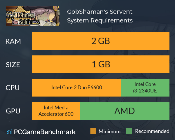 GobShaman's Servent System Requirements PC Graph - Can I Run GobShaman's Servent