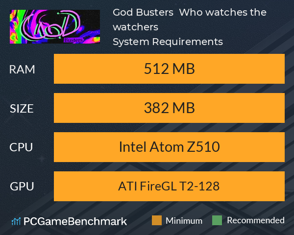 God Busters : Who watches the watchers? System Requirements PC Graph - Can I Run God Busters : Who watches the watchers?