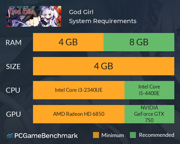 God Girl System Requirements PC Graph - Can I Run God Girl