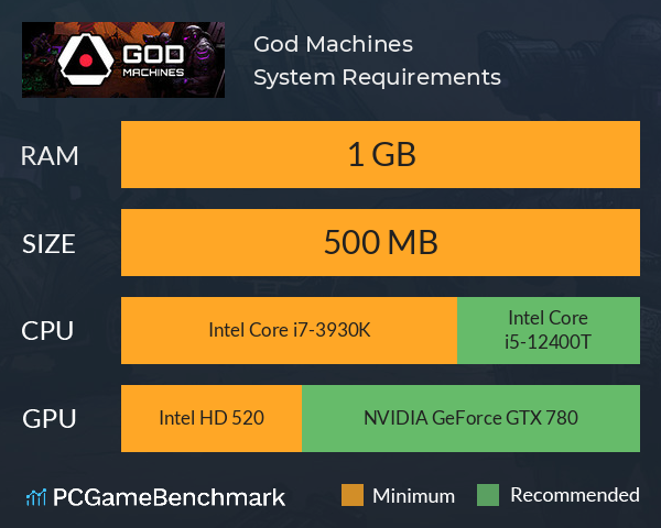 God Machines System Requirements PC Graph - Can I Run God Machines