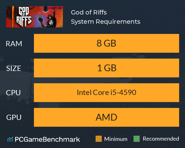 God of Riffs System Requirements PC Graph - Can I Run God of Riffs