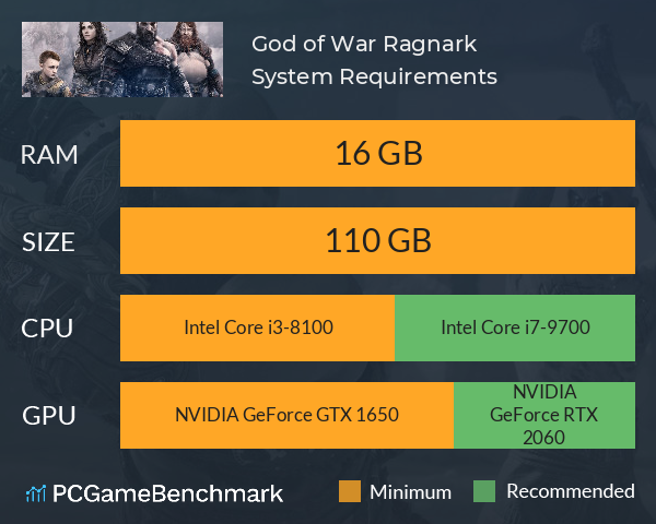 God of War Ragnarok PC Requirements – FirstSportz