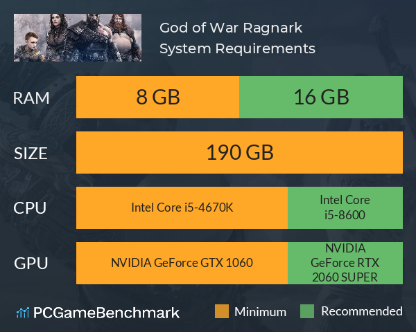 God of War PC system specifications will require an RTX 3080 for ultra -  Polygon