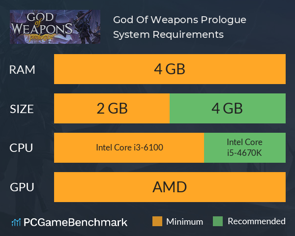 God Of Weapons: Prologue System Requirements PC Graph - Can I Run God Of Weapons: Prologue