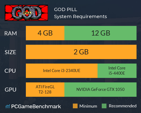 GOD PILL System Requirements PC Graph - Can I Run GOD PILL