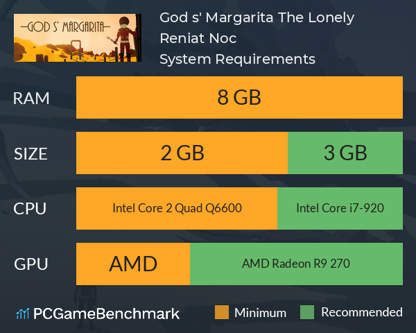 God s' Margarita: The Lonely Reniat Noc System Requirements PC Graph - Can I Run God s' Margarita: The Lonely Reniat Noc