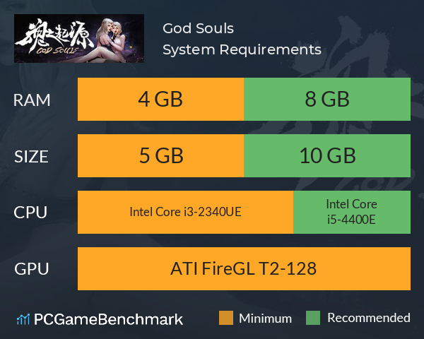 God Souls System Requirements PC Graph - Can I Run God Souls