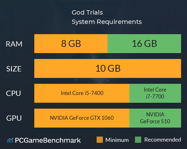 God Trials System Requirements PC Graph - Can I Run God Trials