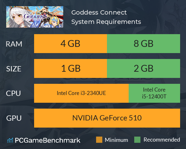 Goddess Connect System Requirements PC Graph - Can I Run Goddess Connect