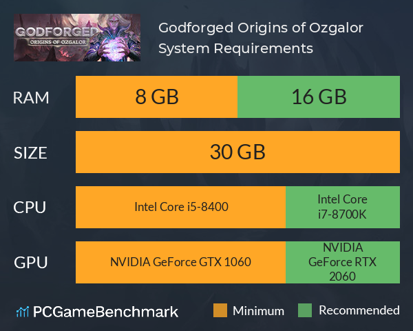 Godforged: Origins of Ozgalor System Requirements PC Graph - Can I Run Godforged: Origins of Ozgalor