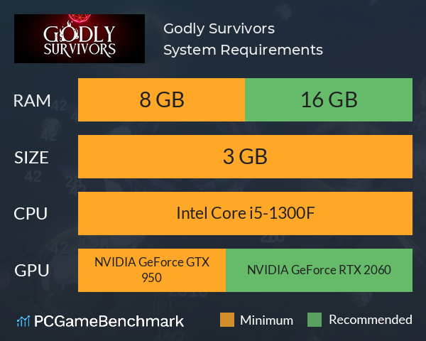 Godly Survivors System Requirements PC Graph - Can I Run Godly Survivors