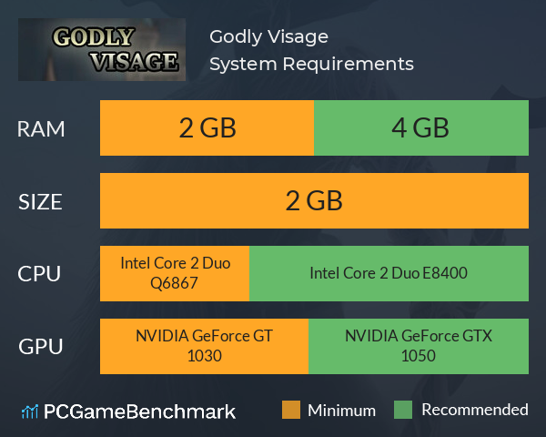 Godly Visage System Requirements PC Graph - Can I Run Godly Visage