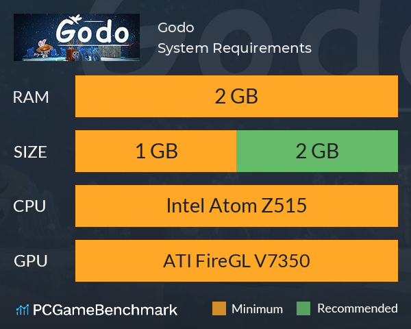 Godo System Requirements PC Graph - Can I Run Godo