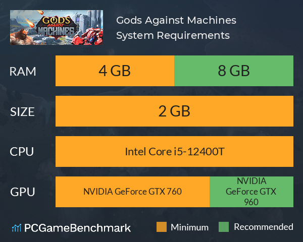 Gods Against Machines System Requirements PC Graph - Can I Run Gods Against Machines