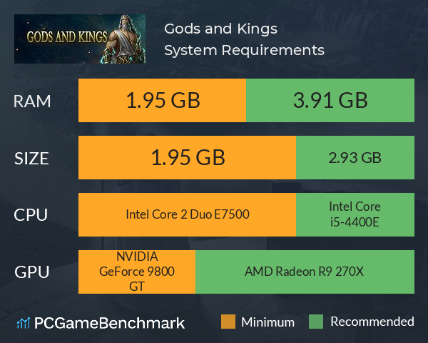 Gods and Kings System Requirements PC Graph - Can I Run Gods and Kings