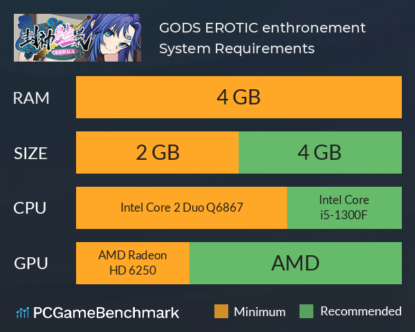 GODS EROTIC. enthronement System Requirements PC Graph - Can I Run GODS EROTIC. enthronement