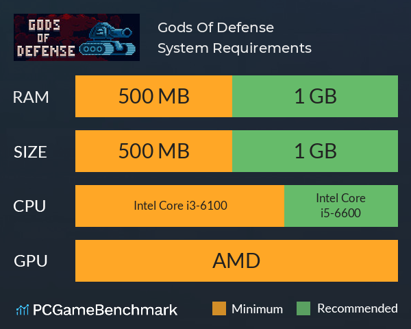 Gods Of Defense System Requirements PC Graph - Can I Run Gods Of Defense