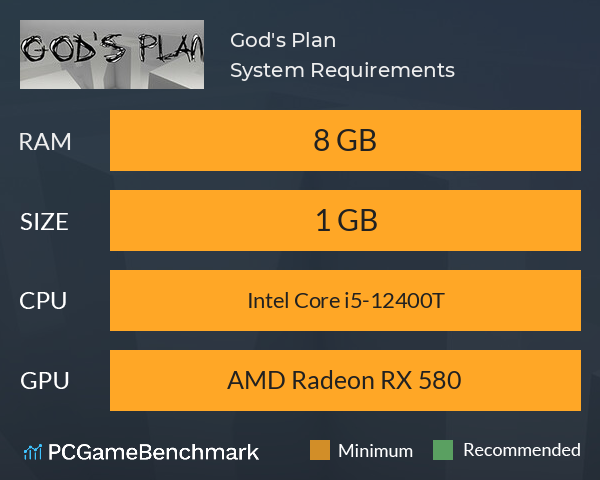 God's Plan System Requirements PC Graph - Can I Run God's Plan