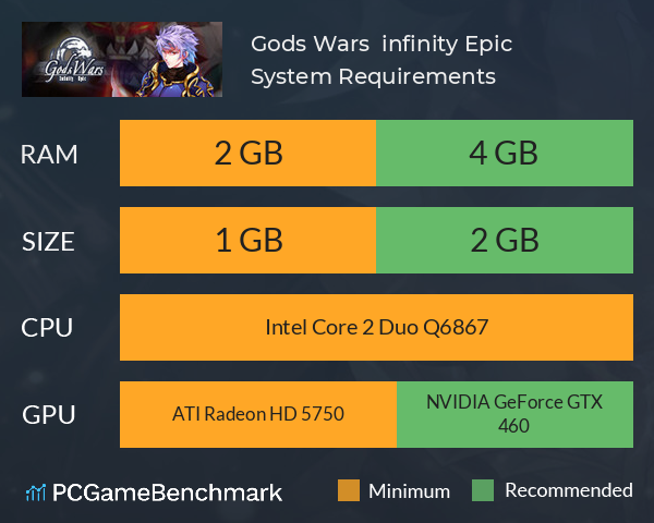 Gods Wars : infinity Epic System Requirements PC Graph - Can I Run Gods Wars : infinity Epic