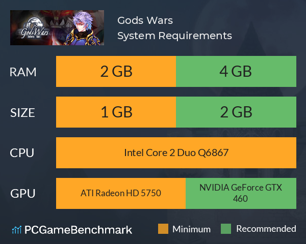 Gods Wars System Requirements PC Graph - Can I Run Gods Wars